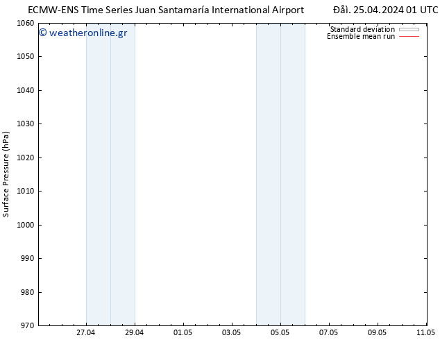      ECMWFTS  28.04.2024 01 UTC