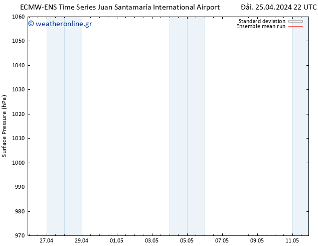      ECMWFTS  05.05.2024 22 UTC