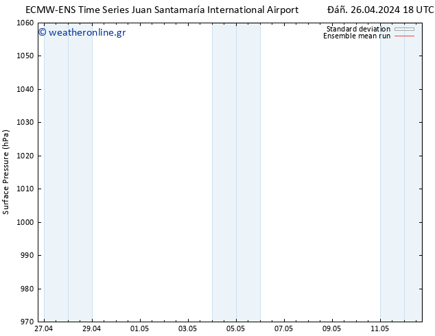      ECMWFTS  30.04.2024 18 UTC