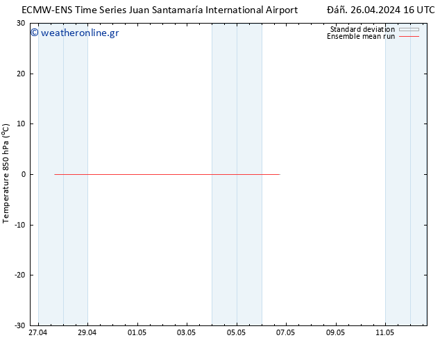 Temp. 850 hPa ECMWFTS  27.04.2024 16 UTC