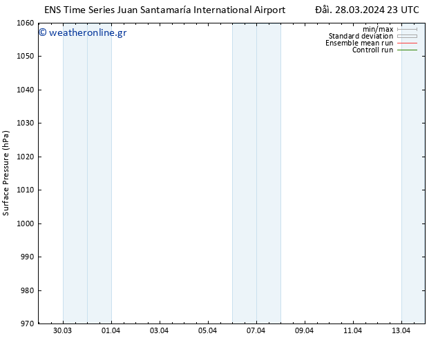      GEFS TS  28.03.2024 23 UTC