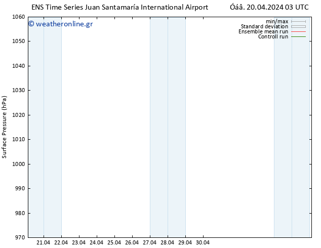      GEFS TS  27.04.2024 03 UTC