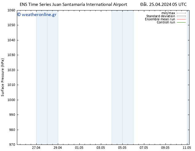      GEFS TS  27.04.2024 11 UTC