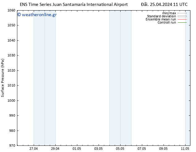      GEFS TS  27.04.2024 17 UTC