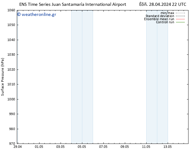      GEFS TS  28.04.2024 22 UTC