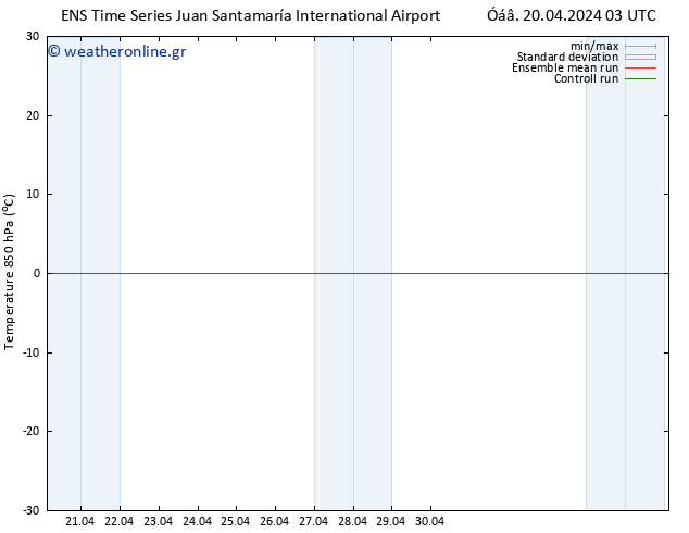 Temp. 850 hPa GEFS TS  20.04.2024 15 UTC