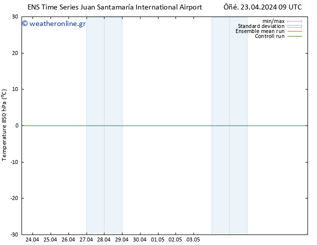 Temp. 850 hPa GEFS TS  01.05.2024 21 UTC