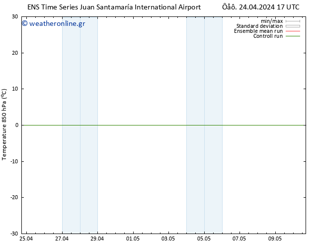 Temp. 850 hPa GEFS TS  03.05.2024 05 UTC