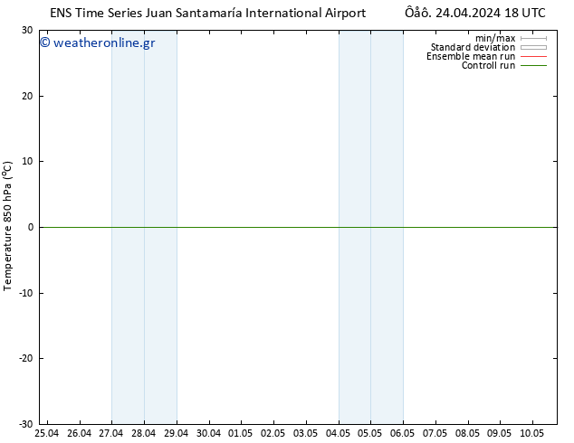 Temp. 850 hPa GEFS TS  27.04.2024 06 UTC