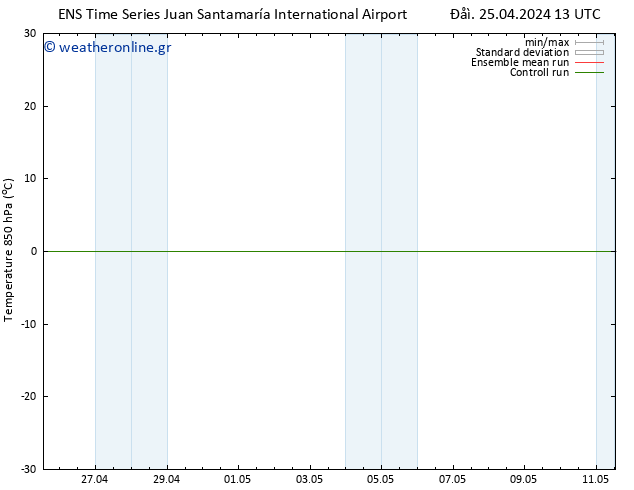 Temp. 850 hPa GEFS TS  11.05.2024 13 UTC