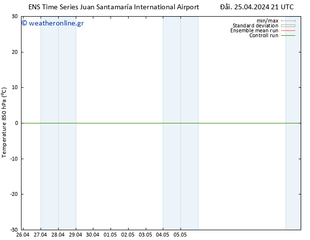 Temp. 850 hPa GEFS TS  26.04.2024 03 UTC