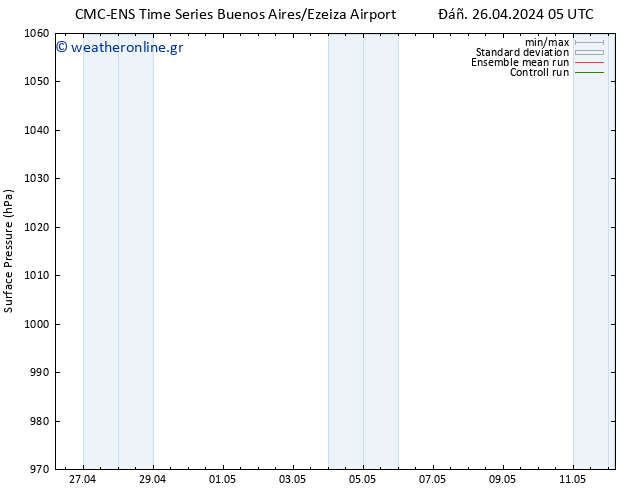      CMC TS  28.04.2024 17 UTC