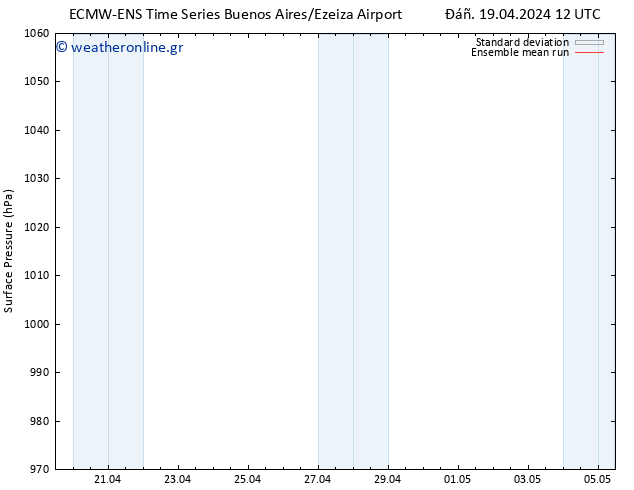      ECMWFTS  25.04.2024 12 UTC