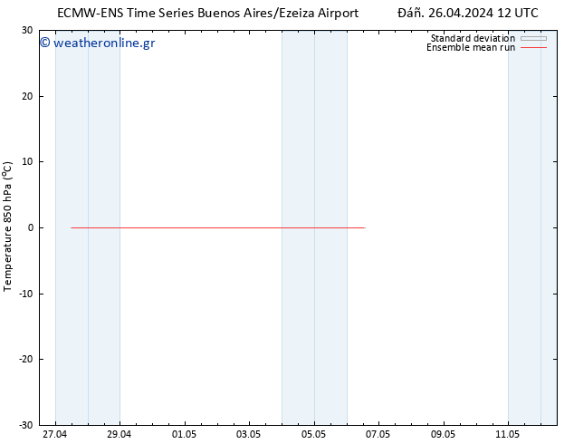Temp. 850 hPa ECMWFTS  30.04.2024 12 UTC