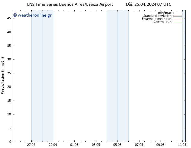  GEFS TS  25.04.2024 13 UTC