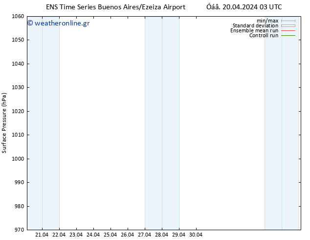      GEFS TS  24.04.2024 15 UTC