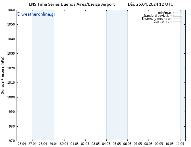      GEFS TS  30.04.2024 12 UTC