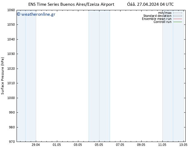      GEFS TS  27.04.2024 10 UTC