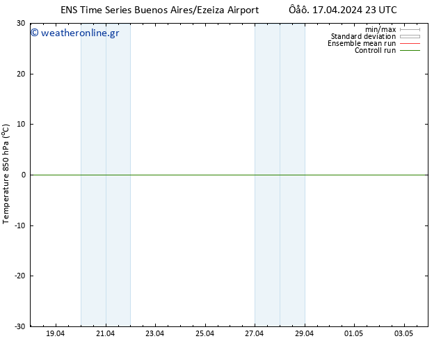 Temp. 850 hPa GEFS TS  18.04.2024 11 UTC