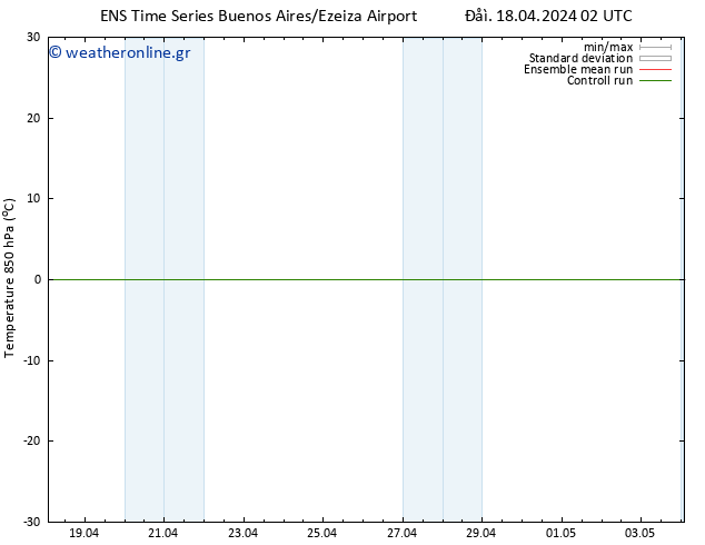 Temp. 850 hPa GEFS TS  21.04.2024 08 UTC