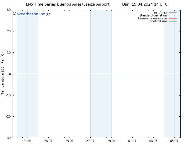 Temp. 850 hPa GEFS TS  22.04.2024 14 UTC