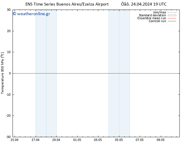 Temp. 850 hPa GEFS TS  27.04.2024 07 UTC