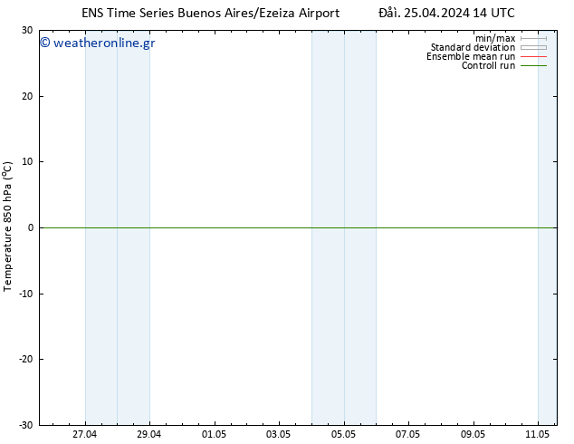 Temp. 850 hPa GEFS TS  25.04.2024 20 UTC