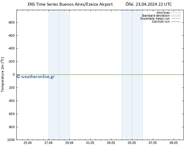     GEFS TS  01.05.2024 10 UTC