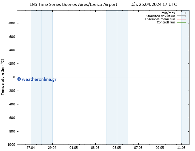     GEFS TS  27.04.2024 11 UTC