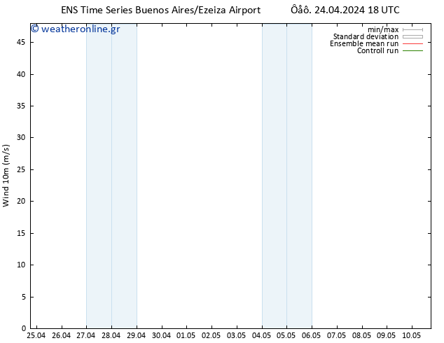  10 m GEFS TS  28.04.2024 06 UTC