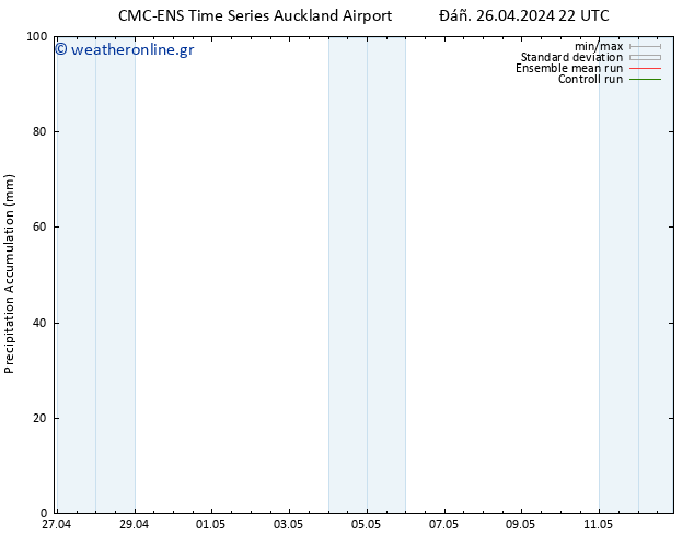 Precipitation accum. CMC TS  30.04.2024 22 UTC