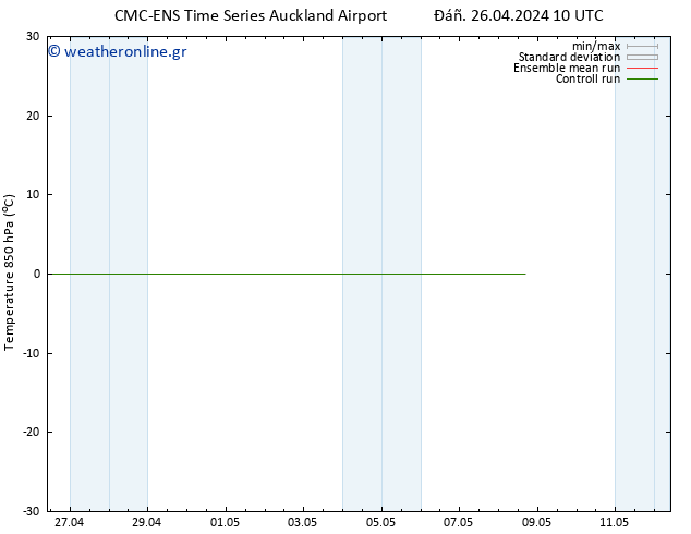 Temp. 850 hPa CMC TS  27.04.2024 16 UTC