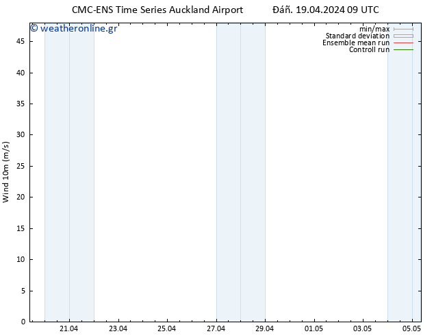  10 m CMC TS  19.04.2024 09 UTC