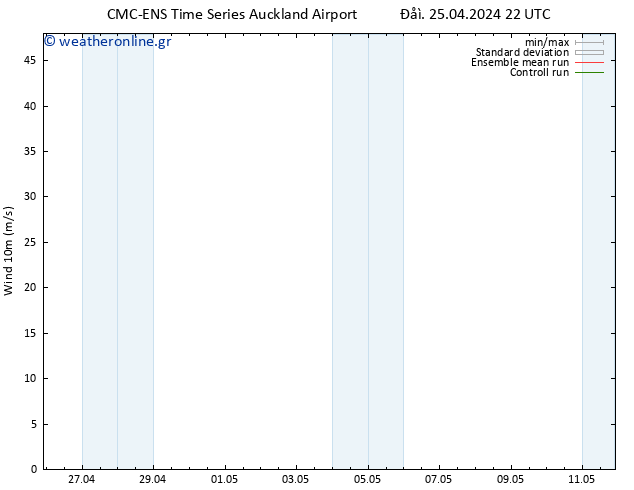  10 m CMC TS  27.04.2024 22 UTC