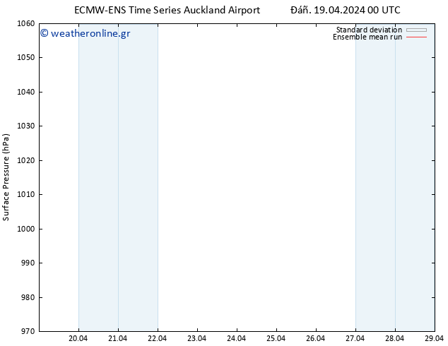      ECMWFTS  20.04.2024 00 UTC