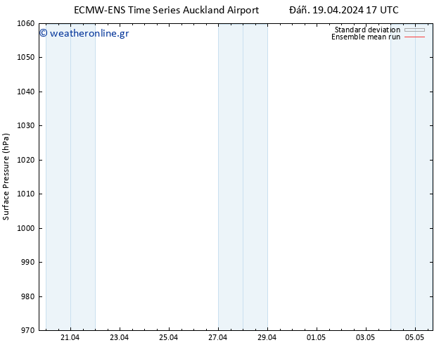      ECMWFTS  22.04.2024 17 UTC