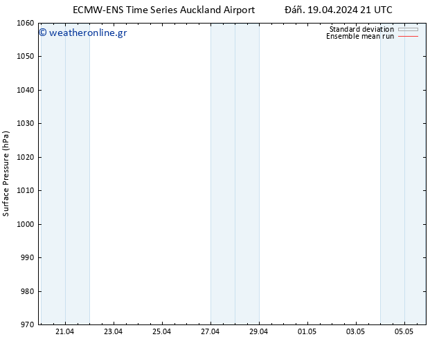      ECMWFTS  24.04.2024 21 UTC