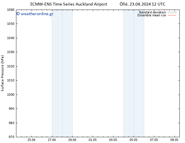      ECMWFTS  27.04.2024 12 UTC