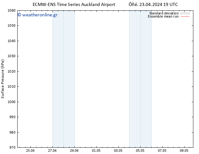      ECMWFTS  30.04.2024 19 UTC