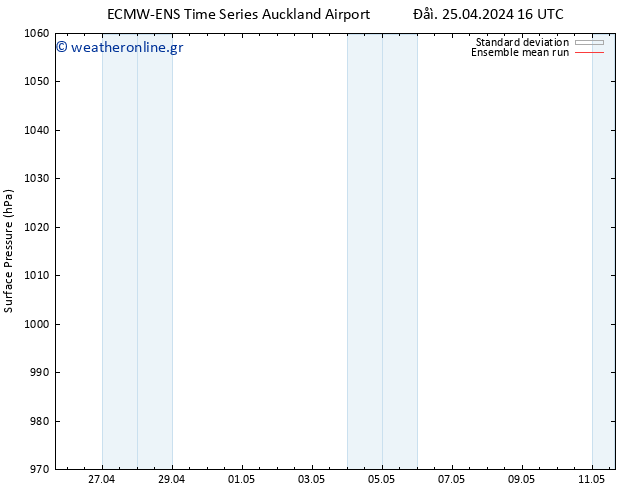      ECMWFTS  03.05.2024 16 UTC