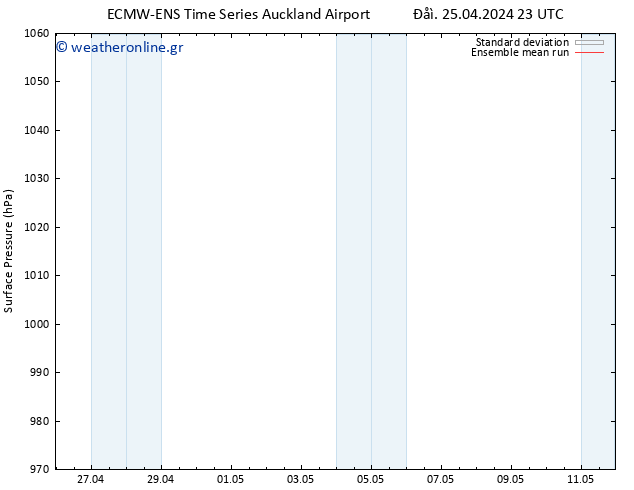      ECMWFTS  26.04.2024 23 UTC