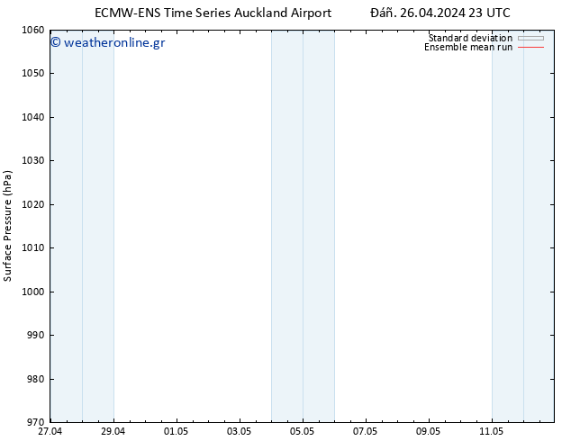      ECMWFTS  02.05.2024 23 UTC