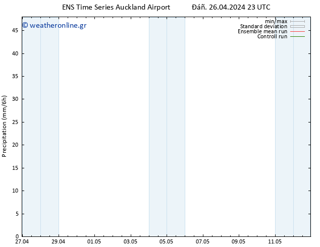  GEFS TS  27.04.2024 05 UTC