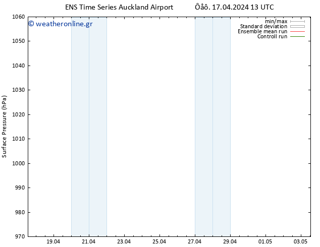      GEFS TS  23.04.2024 13 UTC