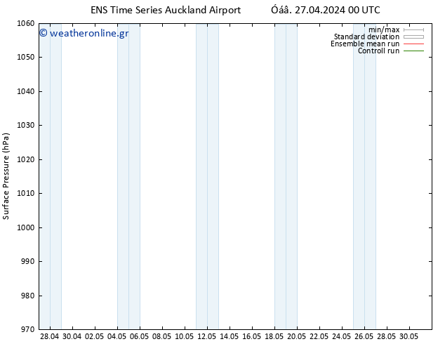      GEFS TS  27.04.2024 00 UTC