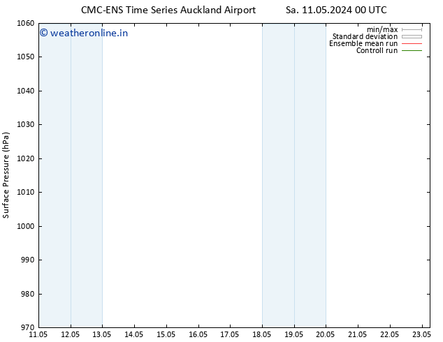 Surface pressure CMC TS Th 16.05.2024 18 UTC