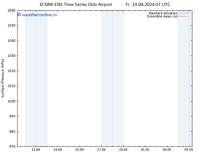 Surface pressure ECMWFTS Sa 20.04.2024 07 UTC