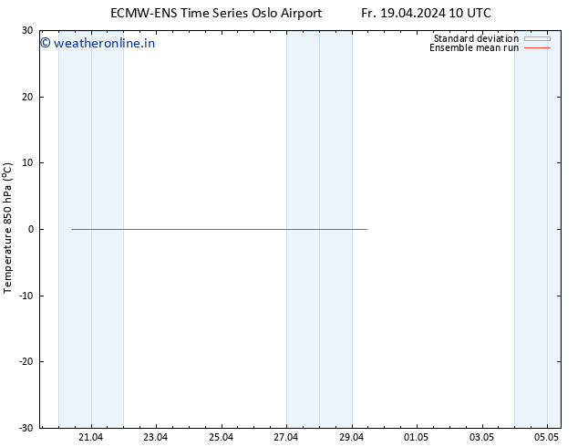 Temp. 850 hPa ECMWFTS Sa 20.04.2024 10 UTC