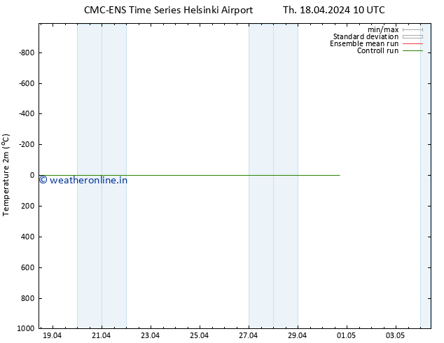 Temperature (2m) CMC TS Th 18.04.2024 10 UTC