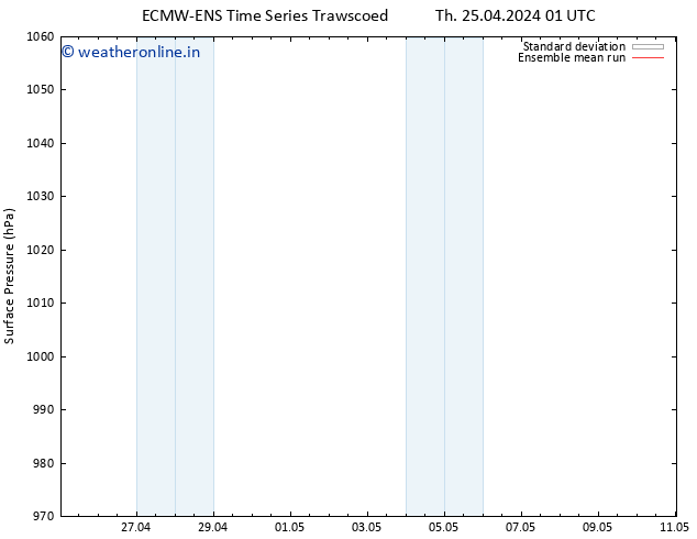 Surface pressure ECMWFTS Fr 26.04.2024 01 UTC